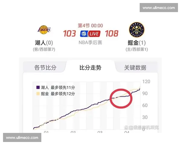 雷霆对阵湖人精彩直播全程回顾关键时刻解析比赛走势